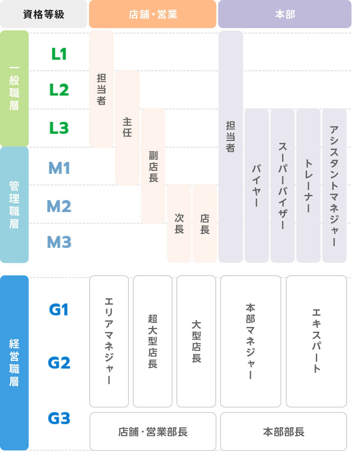 職能資格等級制度